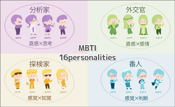 MBTI性格診断16タイプ一覧