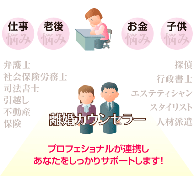 離婚カウンセラーと札幌のプロフェショナルが連携しあなたをしっかりサポートします!